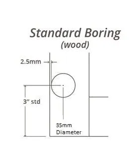 Wilmington Mullion Custom Cabinet Doors - 1 lite/frame only